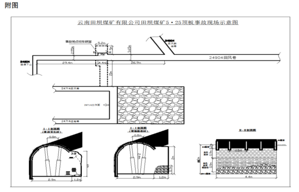 股票配资网址导航 云南田坝煤矿致人死亡顶板事故调查结果公布