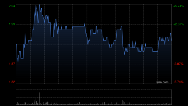 股票配资配资 中国银河证券：首予和谐汽车“推荐”评级 合理每股价值区间3.61港元-4.52港元