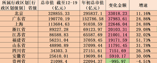 股票配资网址导航 长三角A股市值首超30万亿